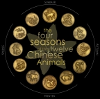 4 Seasons of the 12 Chinese Animals
